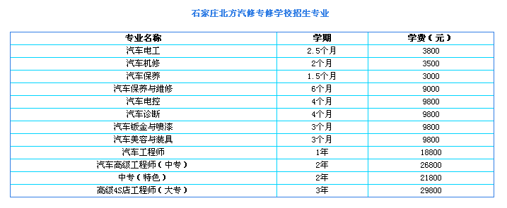 石家莊北方汽修有哪些專(zhuān)業(yè)？學(xué)費(fèi)多少？