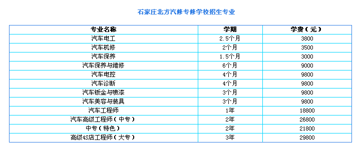 學(xué)習(xí)汽車(chē)維修有哪些課程？多少學(xué)費(fèi)？