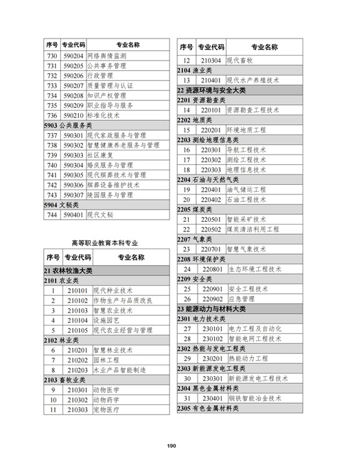 常用職業(yè)教育政策手冊2022年2月版_193