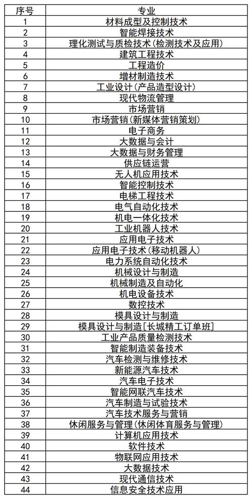 河北機電職業(yè)技術(shù)學院2022年單招招生簡章