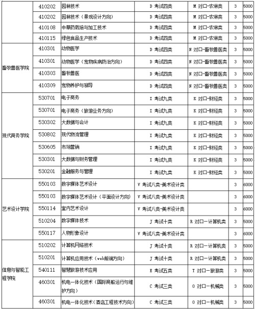 河北旅游職業(yè)學(xué)院2022年單招招生簡(jiǎn)章