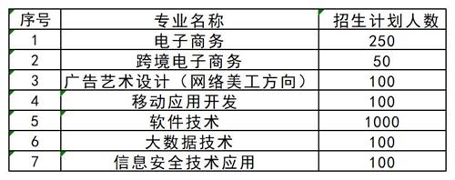 想要了解更多其他高職單招資訊，請掃描下方二維碼聯(lián)系指導教師。   張燁 創(chuàng)元單招張燁老師  17330152836  創(chuàng)元教育單招培訓公眾號 長按識別 關(guān)注創(chuàng)元教育單招培訓