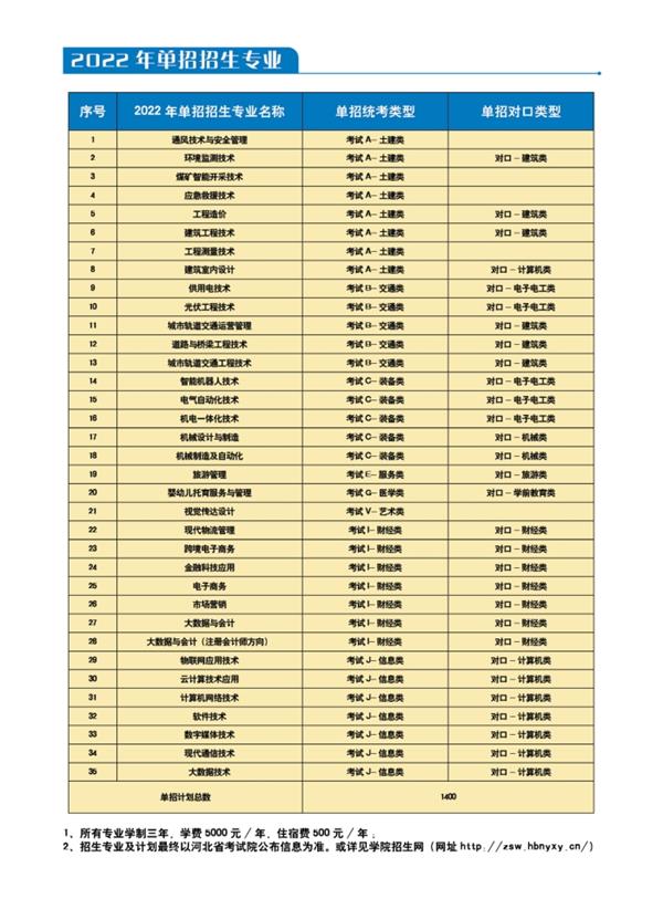 河北能源職業(yè)技術(shù)學院2022年單招招生簡章