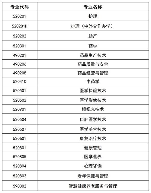 滄州醫(yī)學(xué)高等?？茖W(xué)校2022年單招招生簡(jiǎn)章