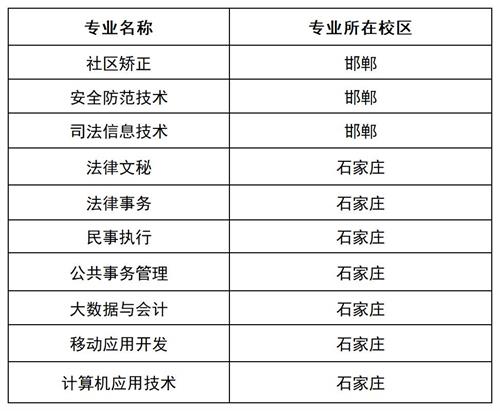 河北司法警官職業(yè)學(xué)院2022年單招招生簡(jiǎn)章