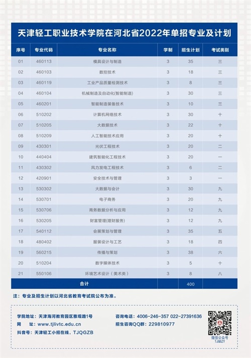 天津輕工職業(yè)技術(shù)學院2022年河北省單招招生簡章