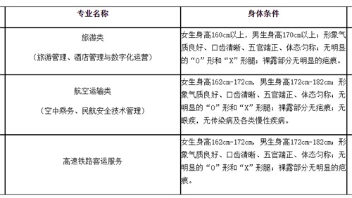 廊坊燕京職業(yè)技術學院2022年單招招生簡章