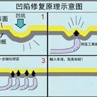 汽車凹陷修復、玻璃修復、大燈翻新班