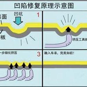 汽車凹陷修復(fù)、玻璃修復(fù)、大燈翻新班